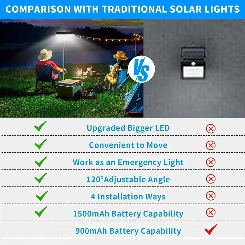 Luces Solares con Sensor de Mo - Outdoor Lighting Solar reseña y precio