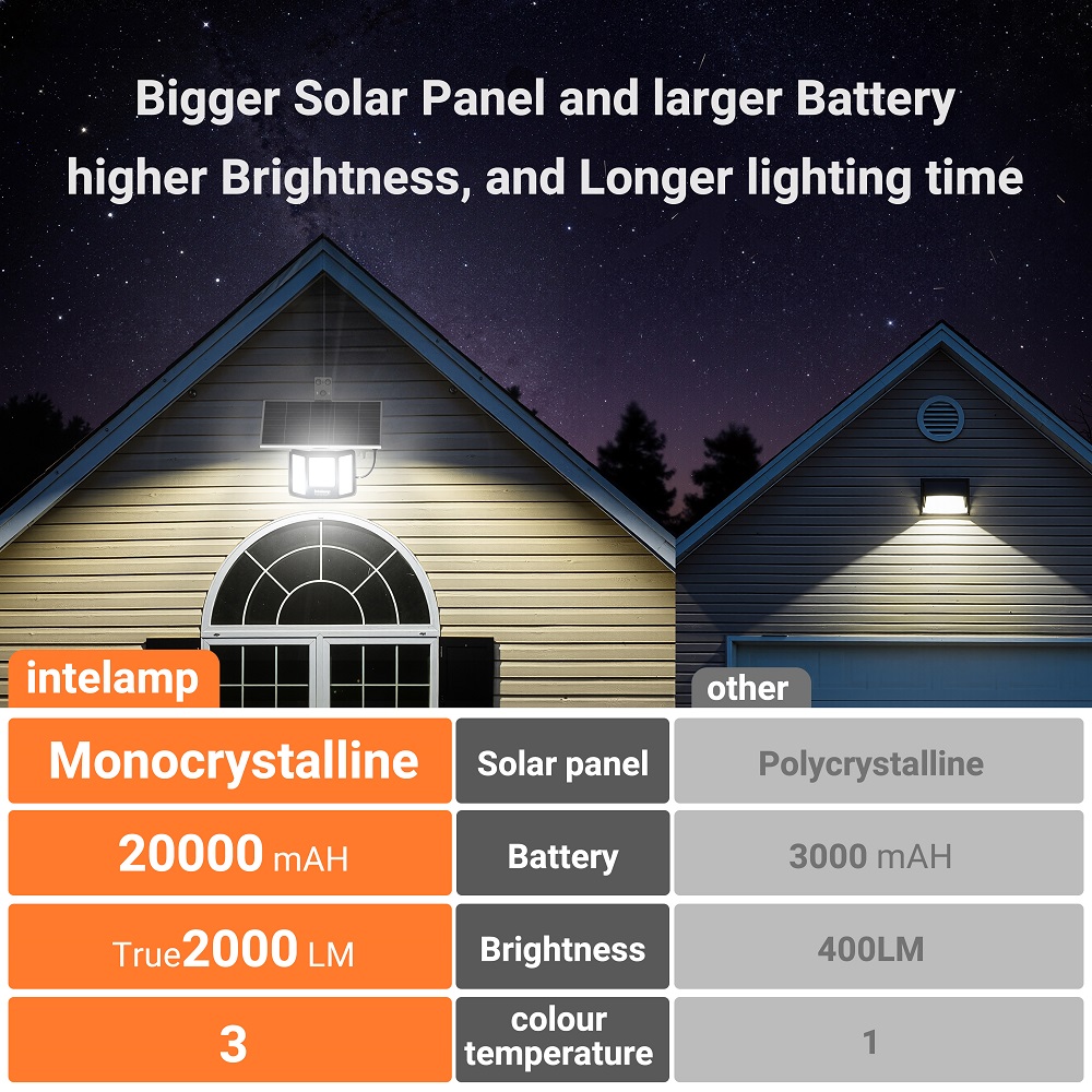 Lámparas Solares Intelamp de 2 - Dusk To Dawn Bulb reseña y precio