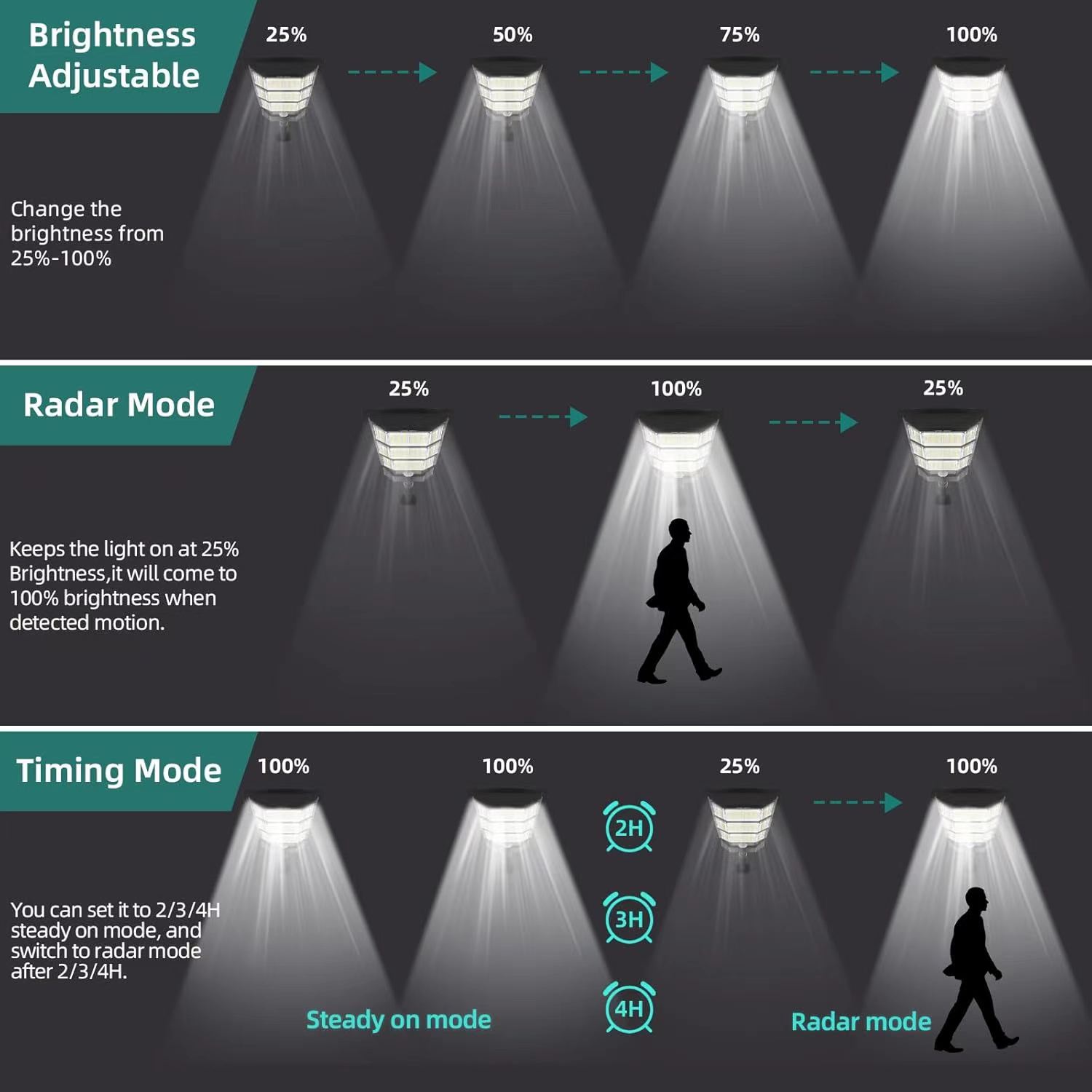 100000 Luz Solar LM comercial  - Dusk To Dawn Bulb reseña y precio