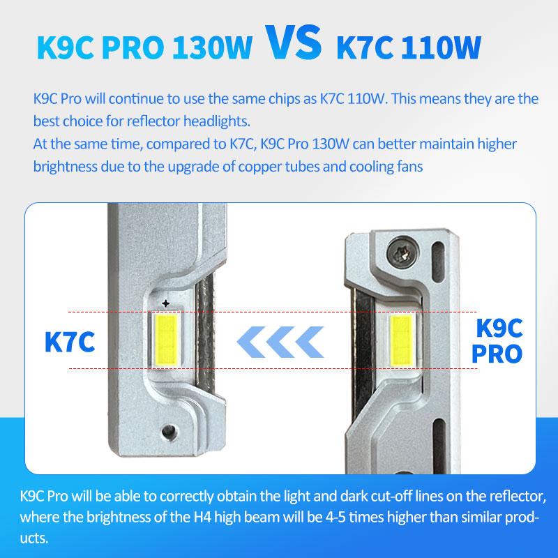 DAWNKNIGHT K9C Pro H7 H4 H11 l - Dusk To Dawn Bulb reseña y precio